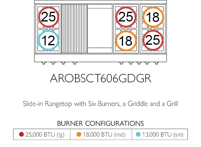American Range AMERICANRANGELEGENDAROBSCT6062GR Legend 60 Inch Performer Rangetop