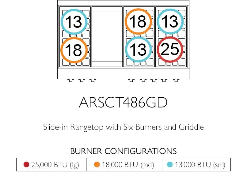 American Range AMERICANRANGELEGENDARSCT4842GD Legend 48 Inch Cuisine Rangetop